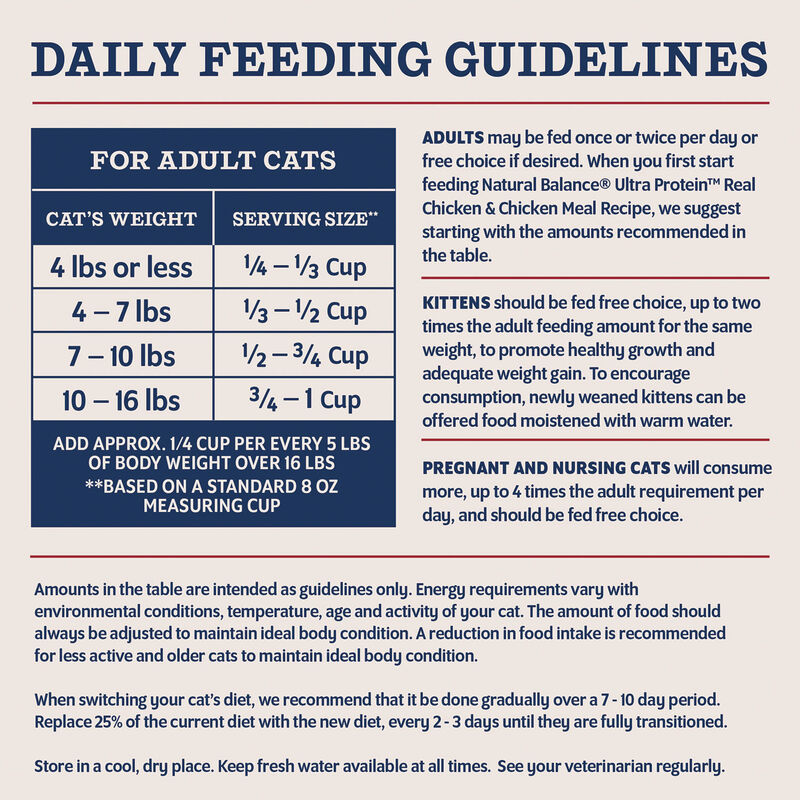 Natural Balance, Ultra Protein - Chicken & Chicken Meal Recipe - Dry Cat Food image number null
