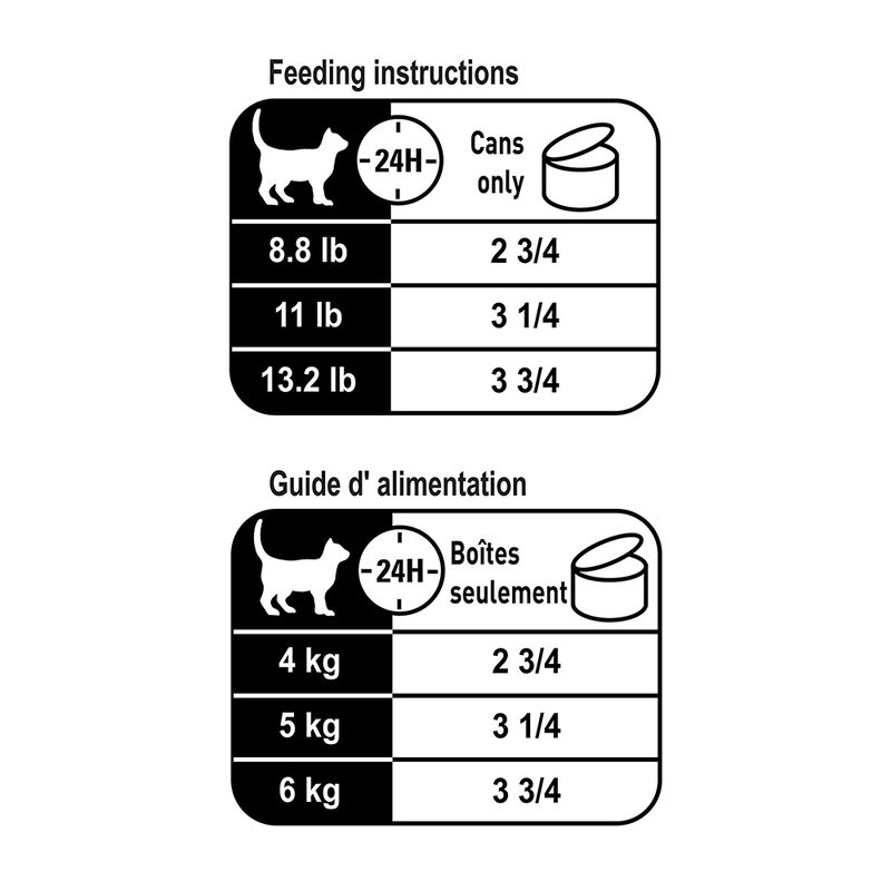 Royal Canin, Feline Care Nutrition Digest Sensitive Thin Slices In Gravy - Wet Cat Food image number null