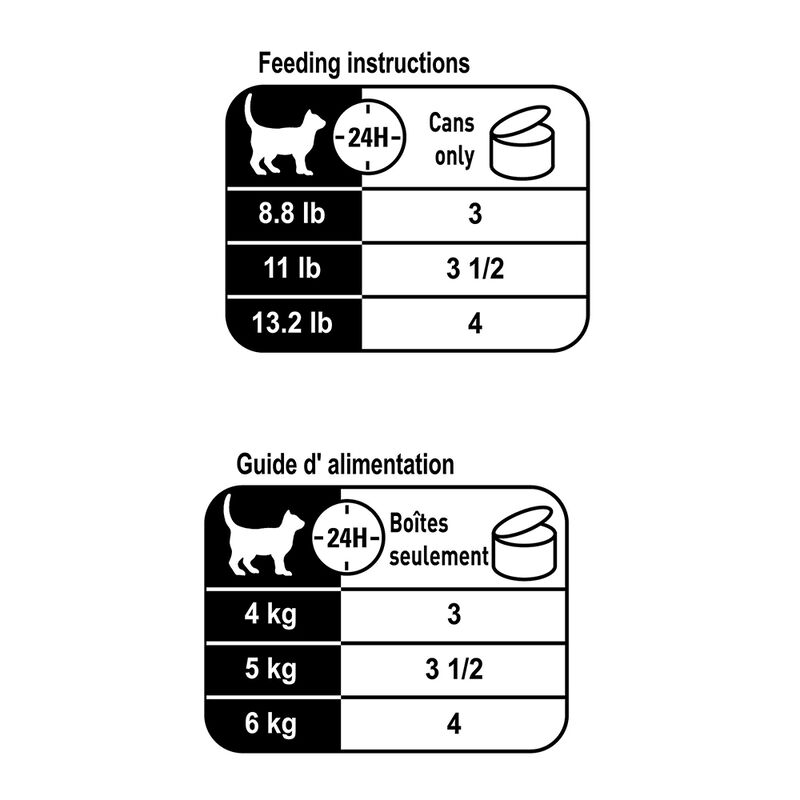 Royal Canin, Feline Care Nutrition Urinary Care - Wet Cat Food image number null