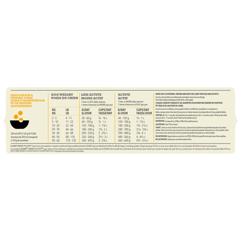 Acana, Dog Classics Prairie Poultry - Dry Dog Food image number null