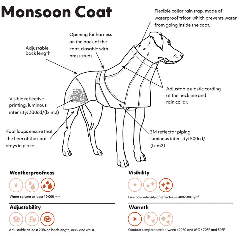 Hurtta, Monsoon Coat - Granite image number null