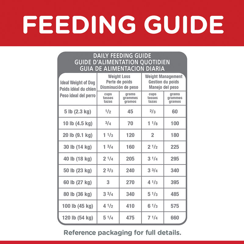 Science Diet, Adult Light Small Bites with Chicken Meal & Barley Dry Dog Food for healthy weight man image number null