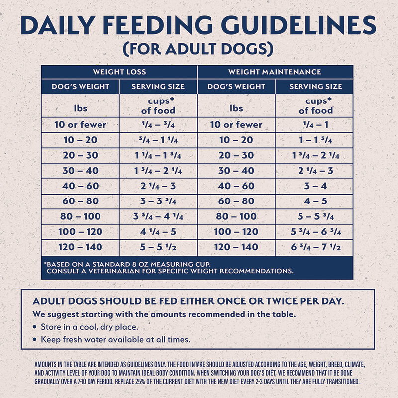 Natural Balance, Adult - Ultra Fat Dogs - Dry Dog Food image number null