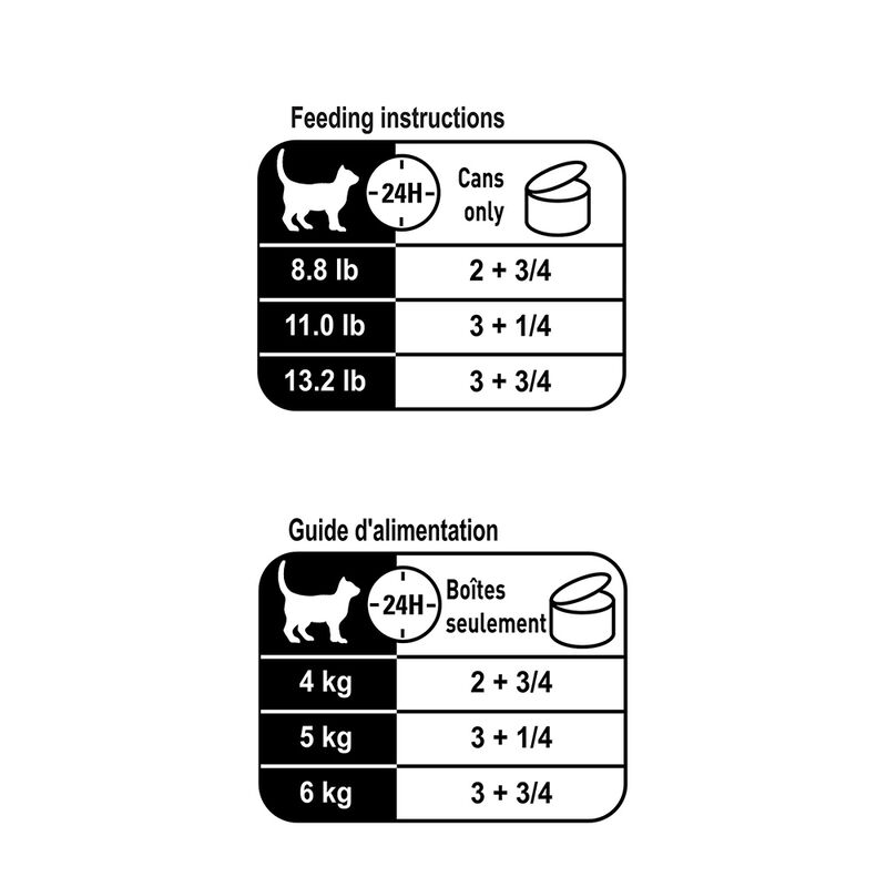 Royal Canin, Feline Health Nutrition Instinctive 7+ Thin Slices In Gravy - Wet Cat Food image number null