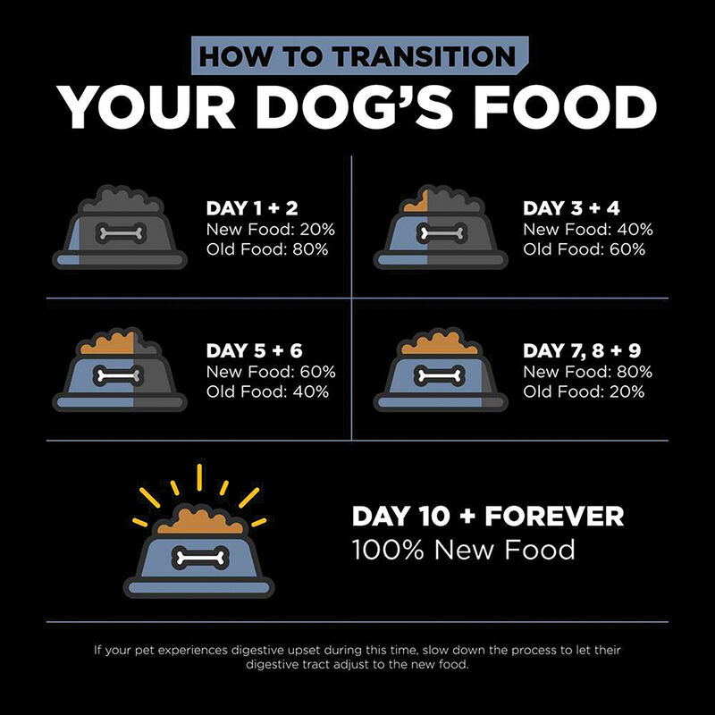 GO! SOLUTIONS, Adult - Weight Management & Joint Care - GF Chicken - Dry Dog Food image number null