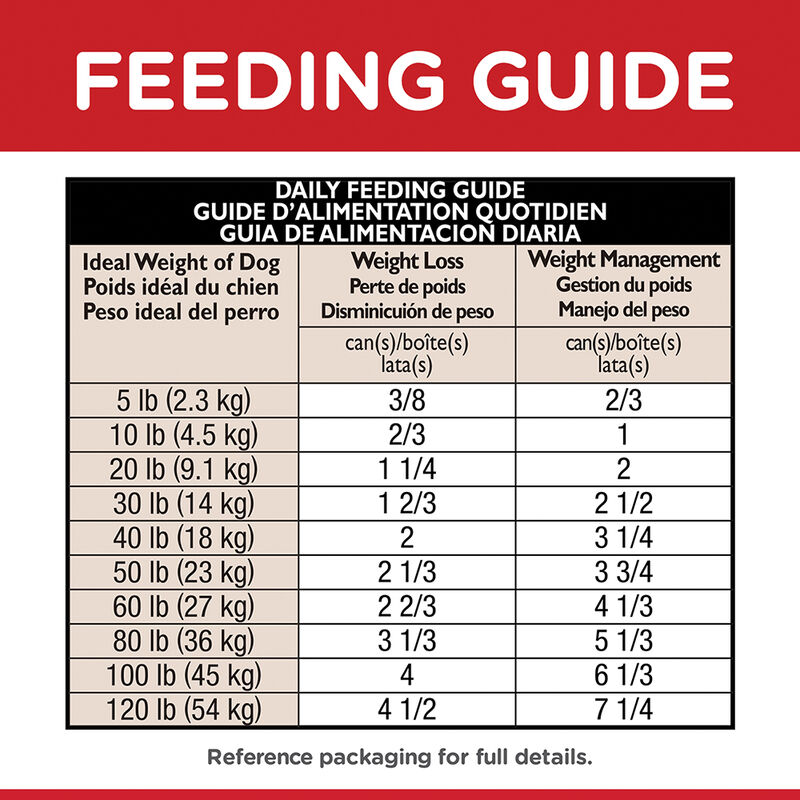 Science Diet, Adult Perfect Weight Chicken & Vegetable Canned Dog Food for healthy weight management image number null