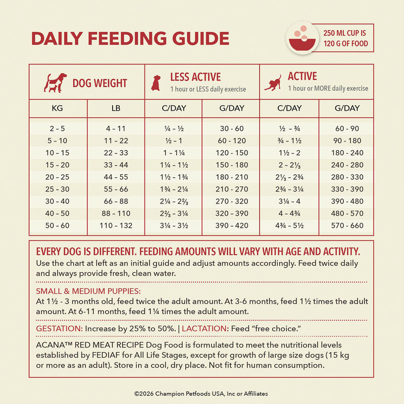Acana, Red Meat Recipe - Dry Dog Food image number null