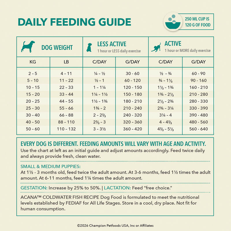 Acana, Coldwater Fish Recipe - Dry Dog Food image number null