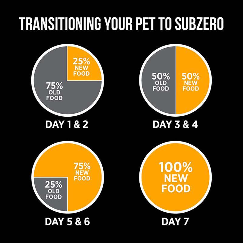 Nutrience, Adult - SubZero Grain Free - Fraser Valley - Dry Dog Food image number null
