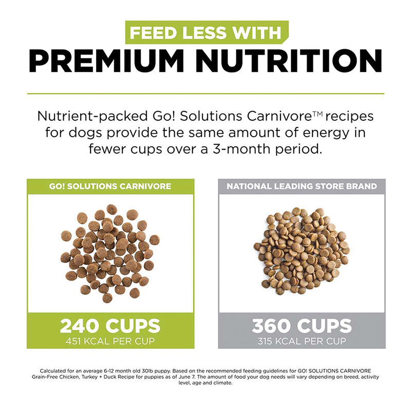GO! SOLUTIONS, CARNIVORE Grain Free Chicken, Turkey + Duck Puppy recipe for dogs - Dry Dog Food image number null