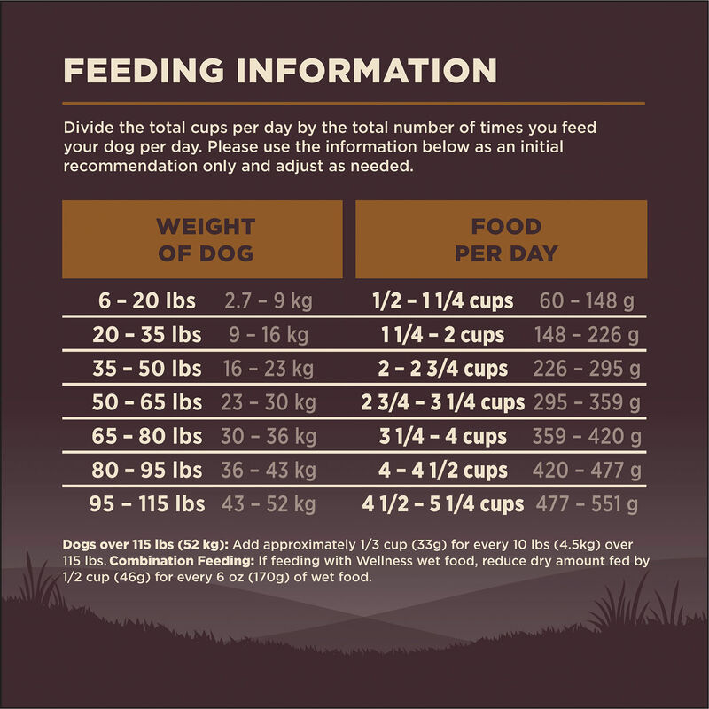 Wellness, Core, Grain Free Wild Game - 9.98 kg - Dry Dog Food image number null