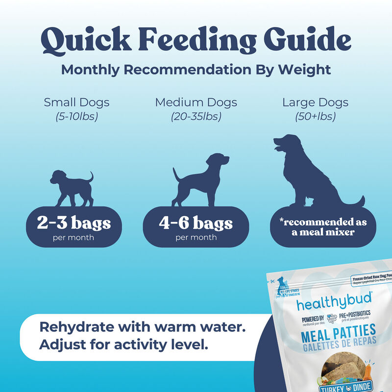 Healthybud, Freeze-Dried Turkey Meal Patties 397g - Freeze Dried Dog Food image number null