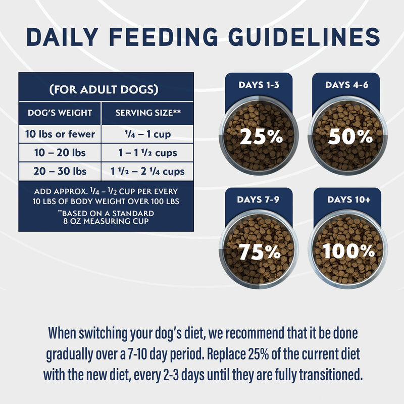 Natural Balance, Specialized Nutrition - Small Breed Digestive & Joint Health Chicken & Oatmeal Form image number null