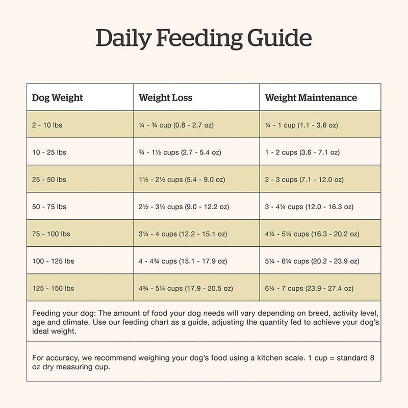 NOW FRESH, Adult GF - Dry Dog Food image number null
