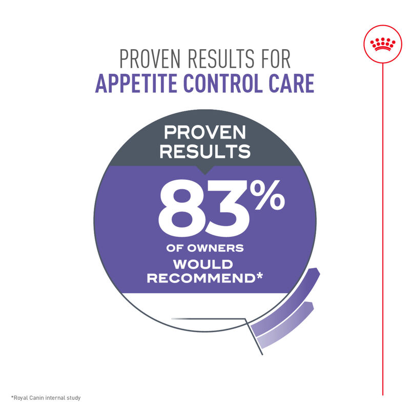 Royal Canin, Feline Care Nutrition Appetite Control - Adult - Dry Cat Food image number null