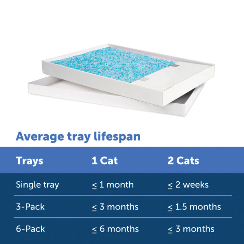 PetSafe, ScoopFree Replacement Litter Tray - Blue - 3 Pk image number null