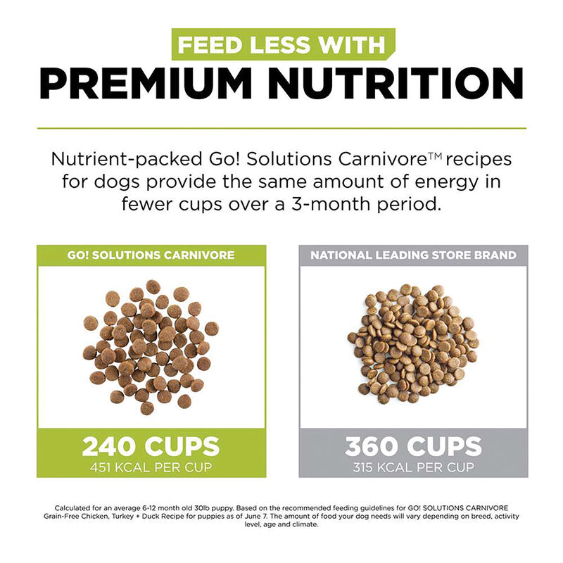 GO! SOLUTIONS, CARNIVORE Grain Free Chicken, Turkey + Duck Puppy recipe for dogs - Dry Dog Food image number null
