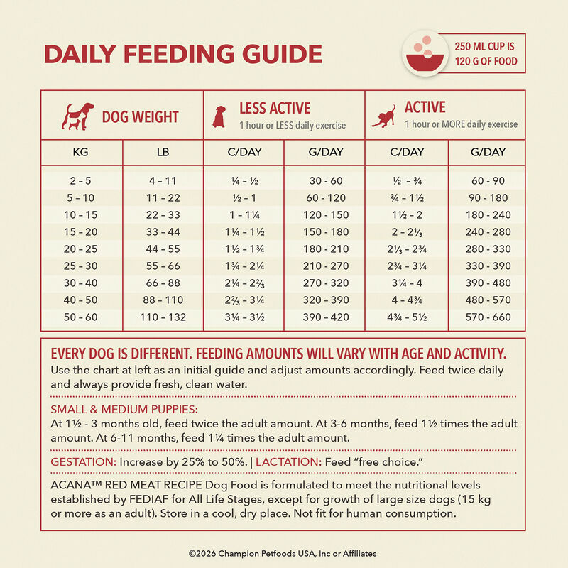 Acana, Red Meat Recipe - Dry Dog Food image number null